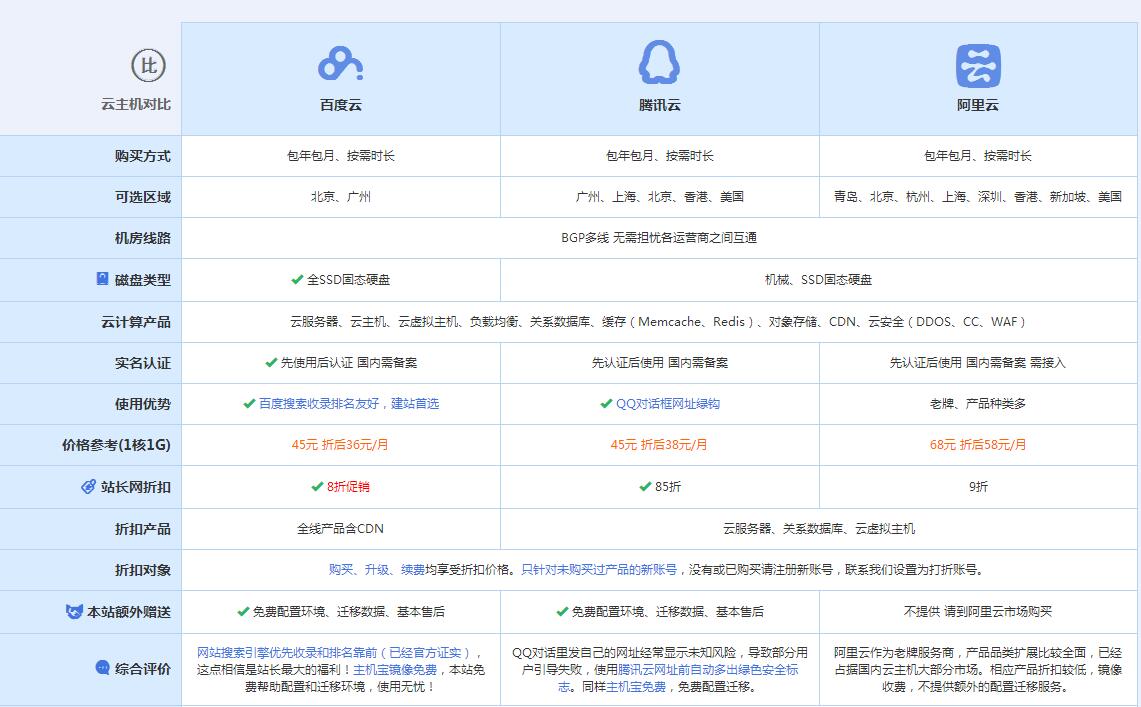 岚山云主机代理对比.jpg